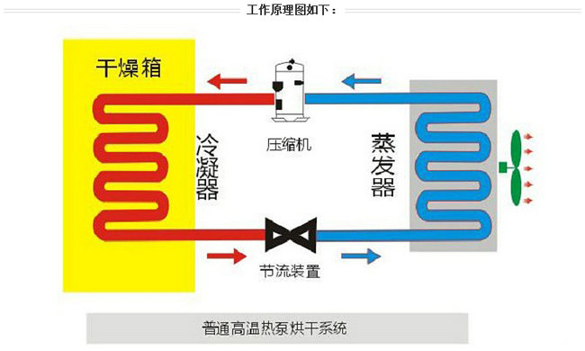空氣能熱泵技術(shù)原理